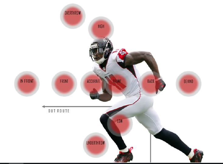 Quarterbacks in control: A PFF data study of who controls pressure