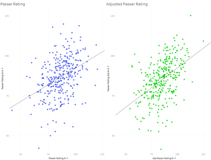 PFF on X: Passer rating if you threw the ball in the dirt every play: 39.6  