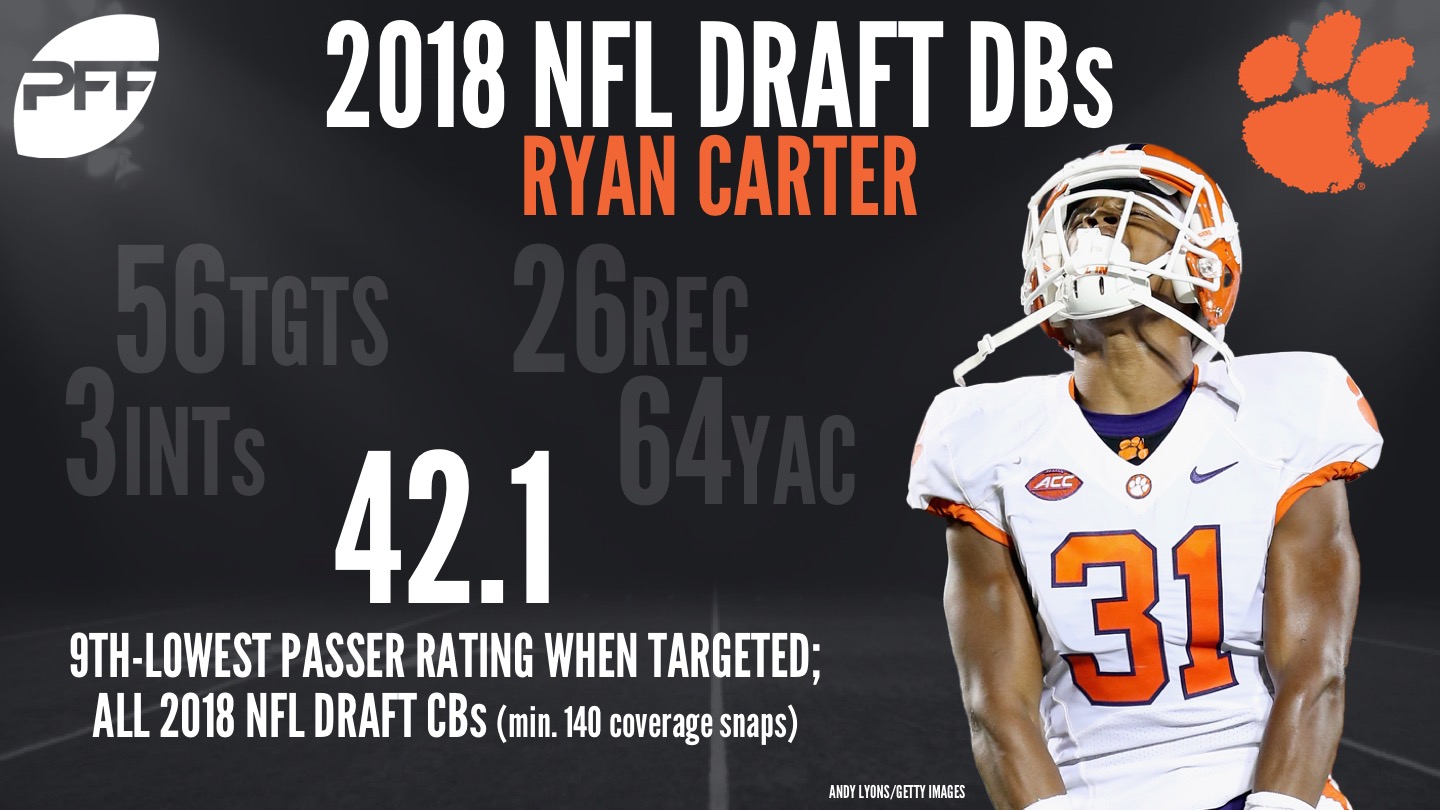 PFF 2018 NFL Draft Recap - Oakland Raiders