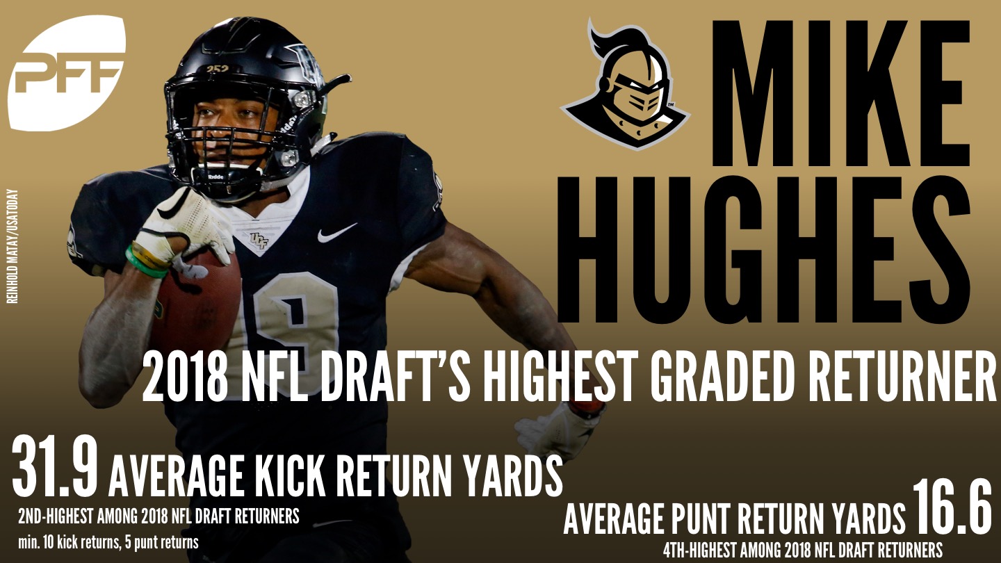 PFF Big Board: Top 250 players for the 2018 NFL Draft