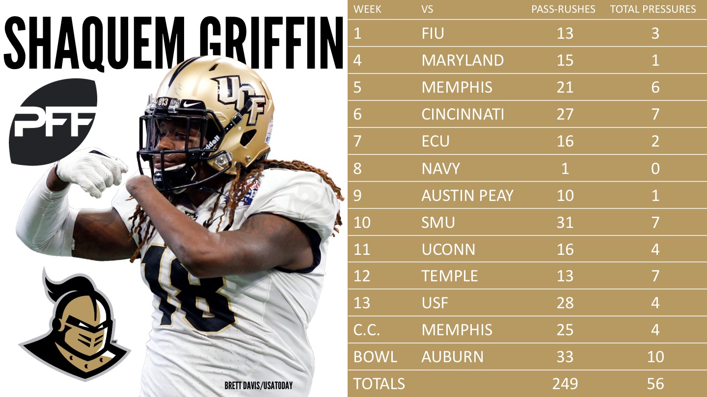 Shaquem Griffin