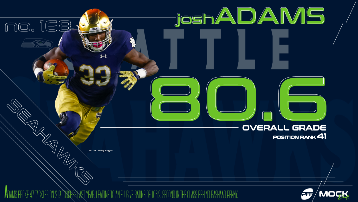 Josh Adams