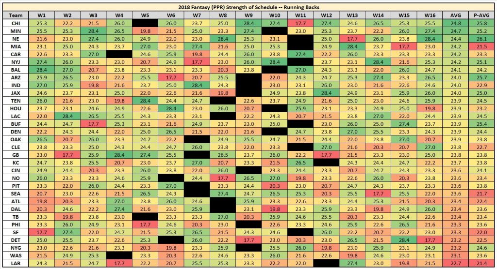 The best and worst schedules for the fantasy running backs | Fantasy ...