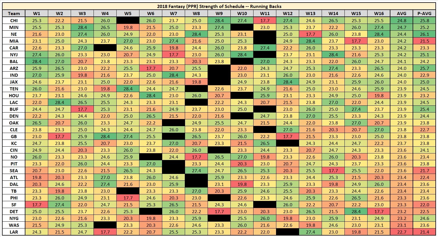 The best and worst schedules for the fantasy running backs