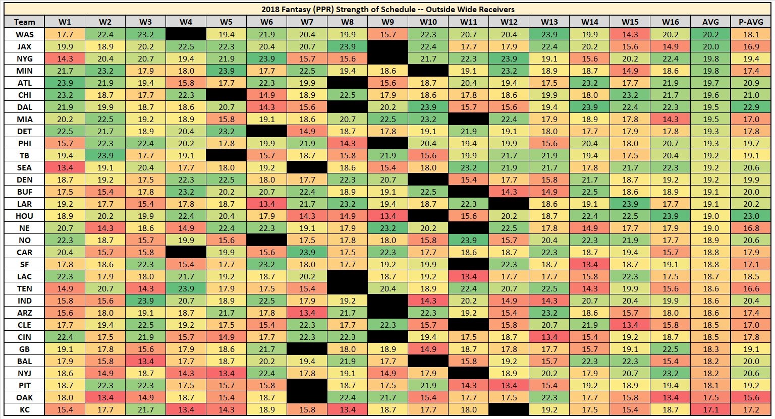 fantasy football schedule creator