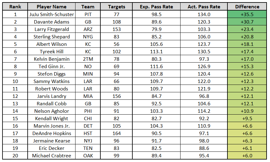 Early WR Rankings Countdown: 20-11 + Target Power!