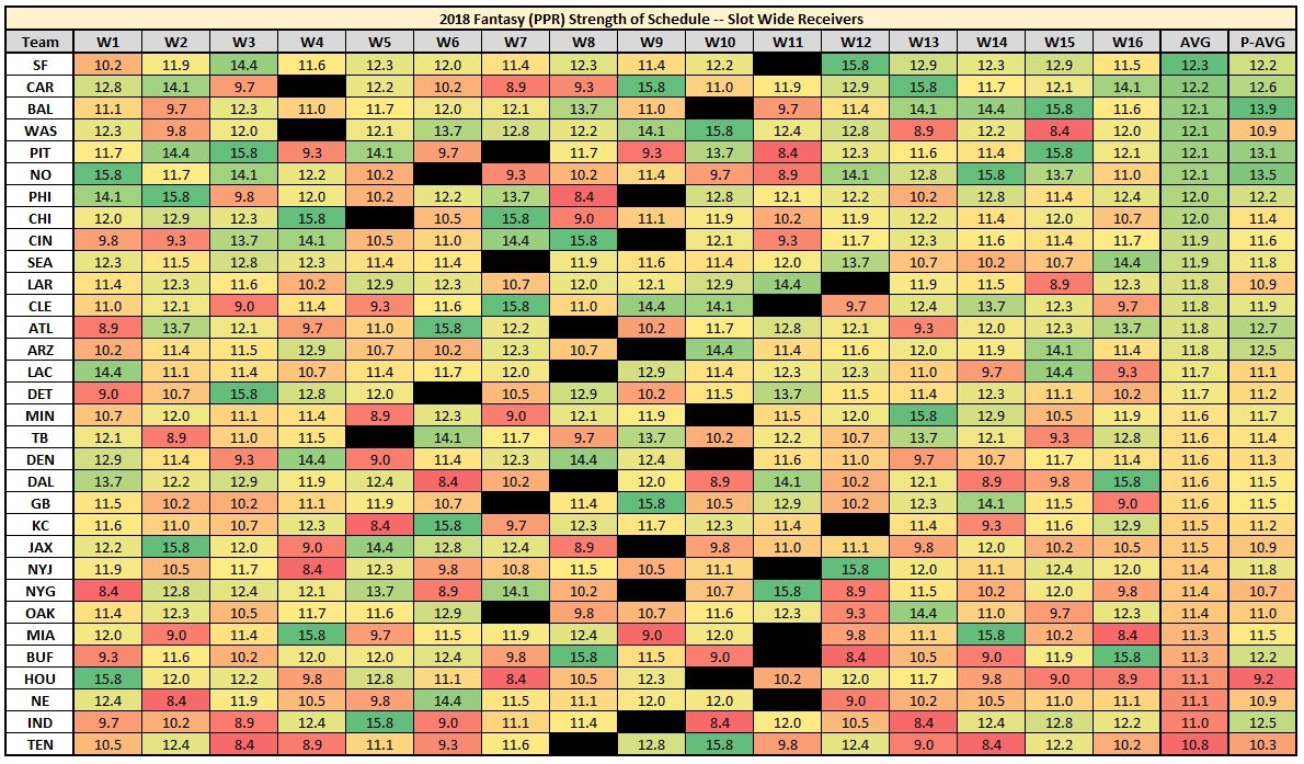 fantasy football schedule creator