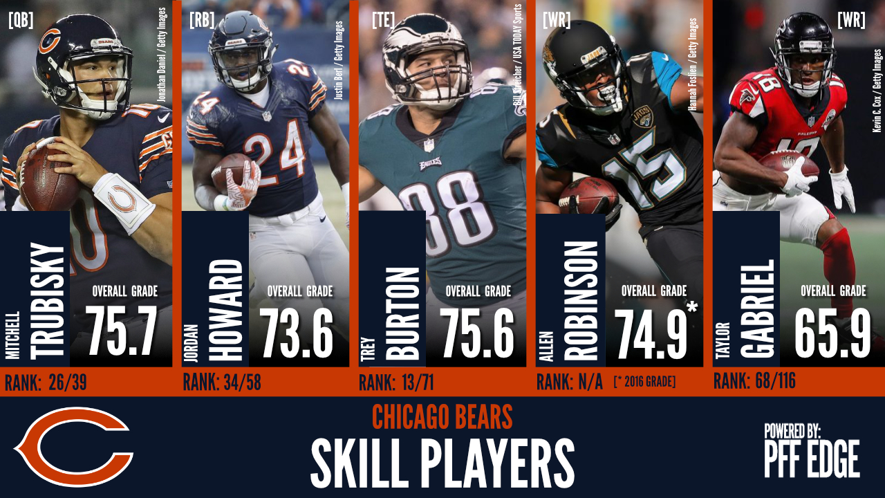 Chicago Bears 2018 offseason moves, PFF News & Analysis