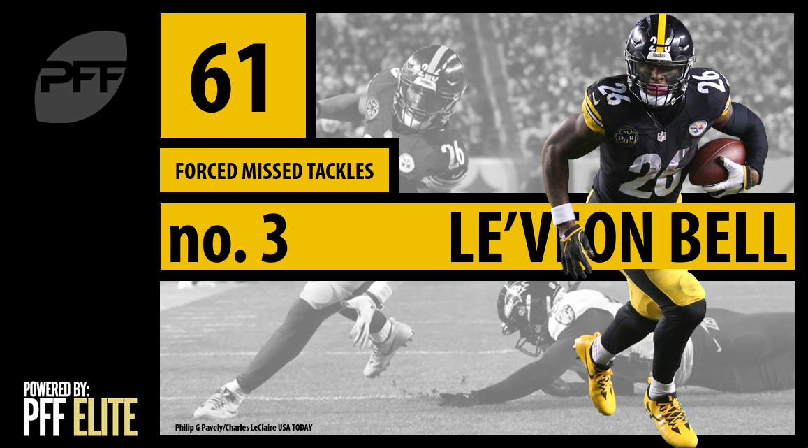 PFF: 3 Steelers that improved the most throughout the 2018 season