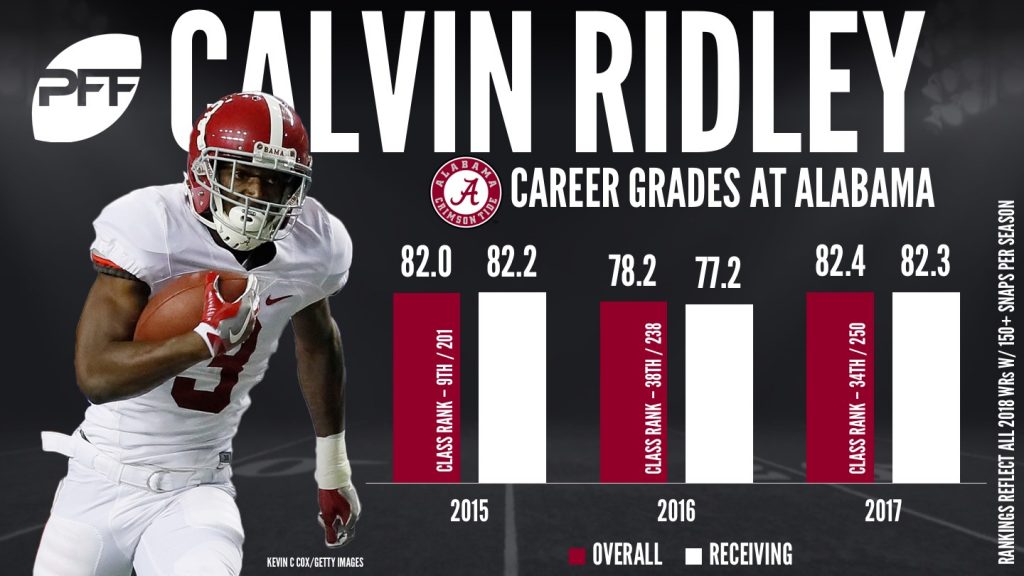 Calvin Ridley can simply get open NFL Draft PFF