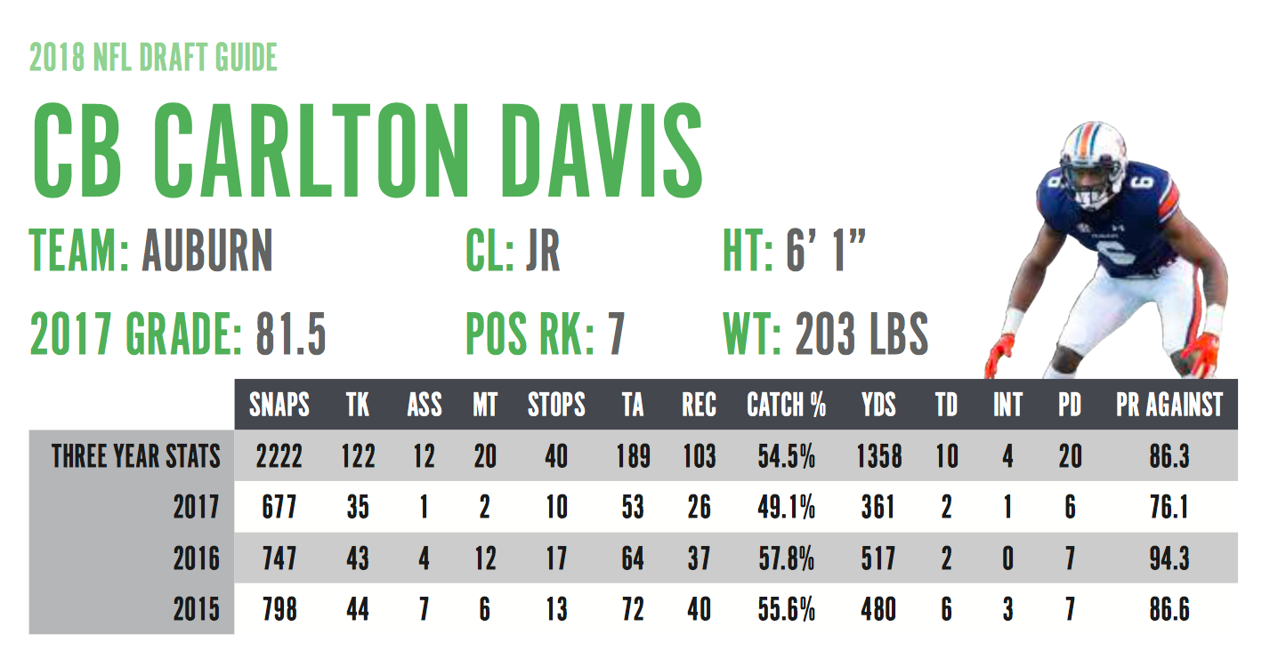 Carlton Davis