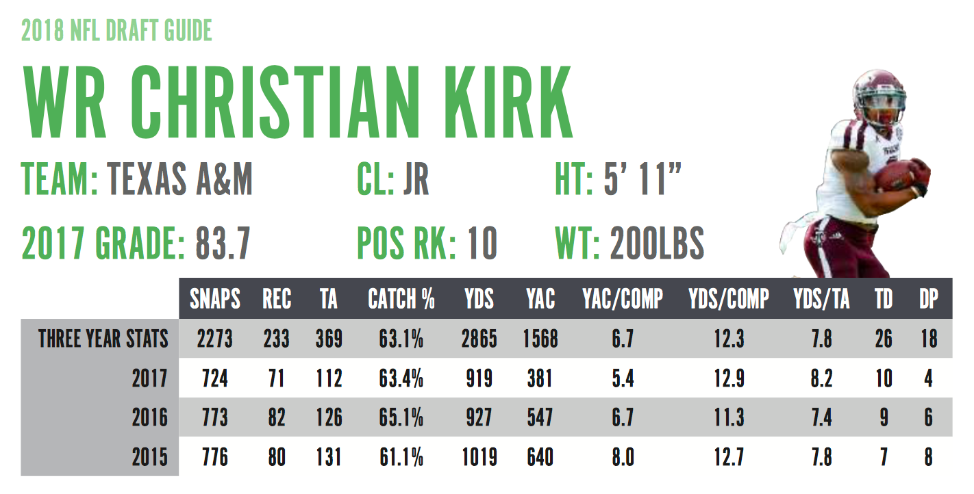 Christian Kirk