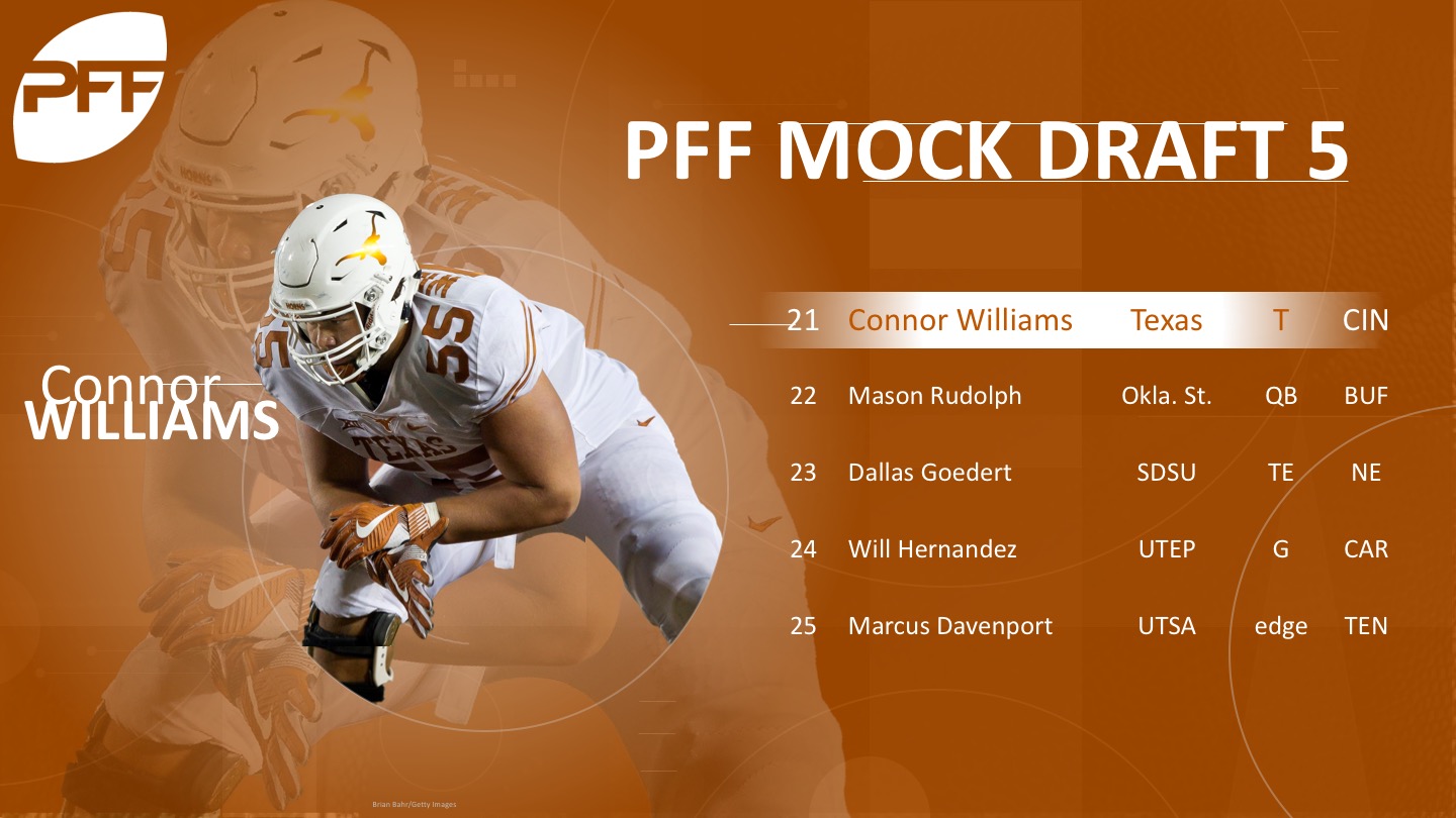 PFF 2018 NFL Mock Draft 3, NFL Draft