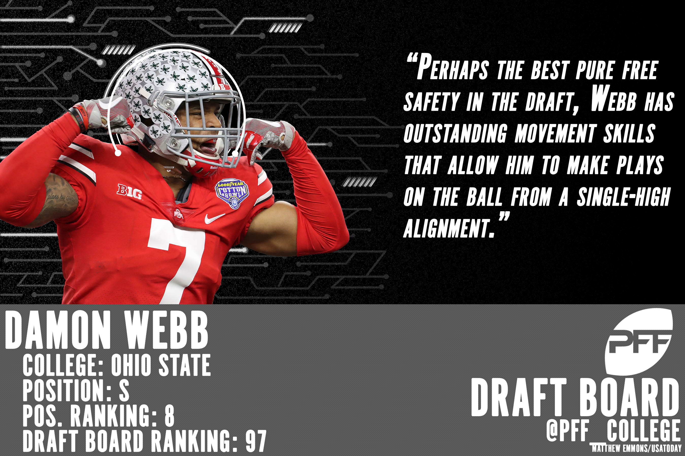 PFF College 50 -- The top 50 NCAA players for 2018, NFL Draft