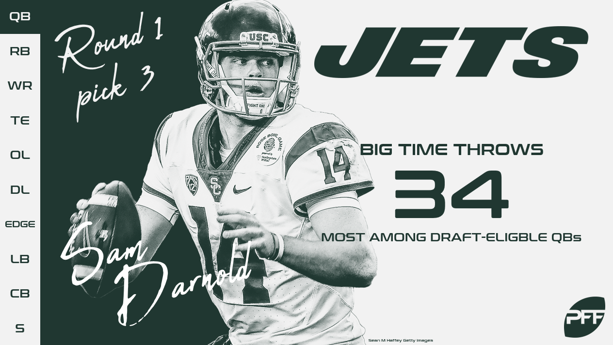 PFF's eight best picks of the 2018 NFL Draft's first round, NFL Draft