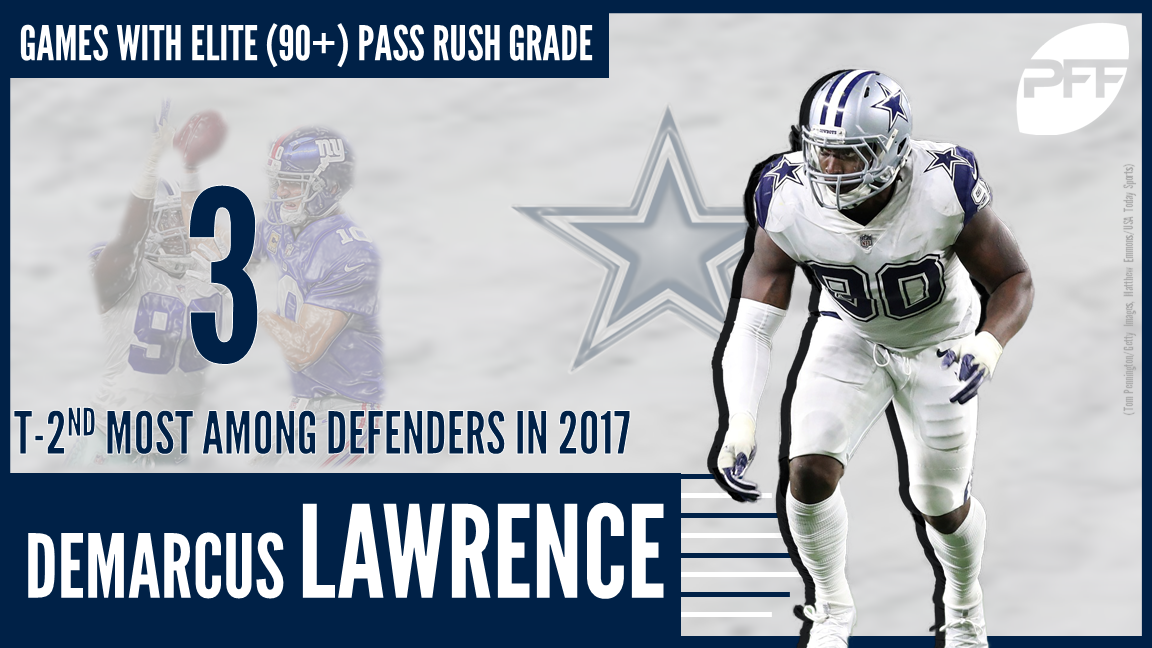 The Cowboys DeMarcus Lawrence is quietly one of the best defensive