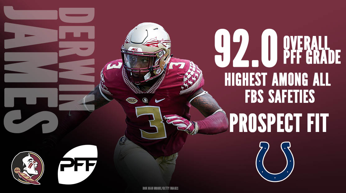 PFF 2018 NFL Draft Recap – Detroit Lions