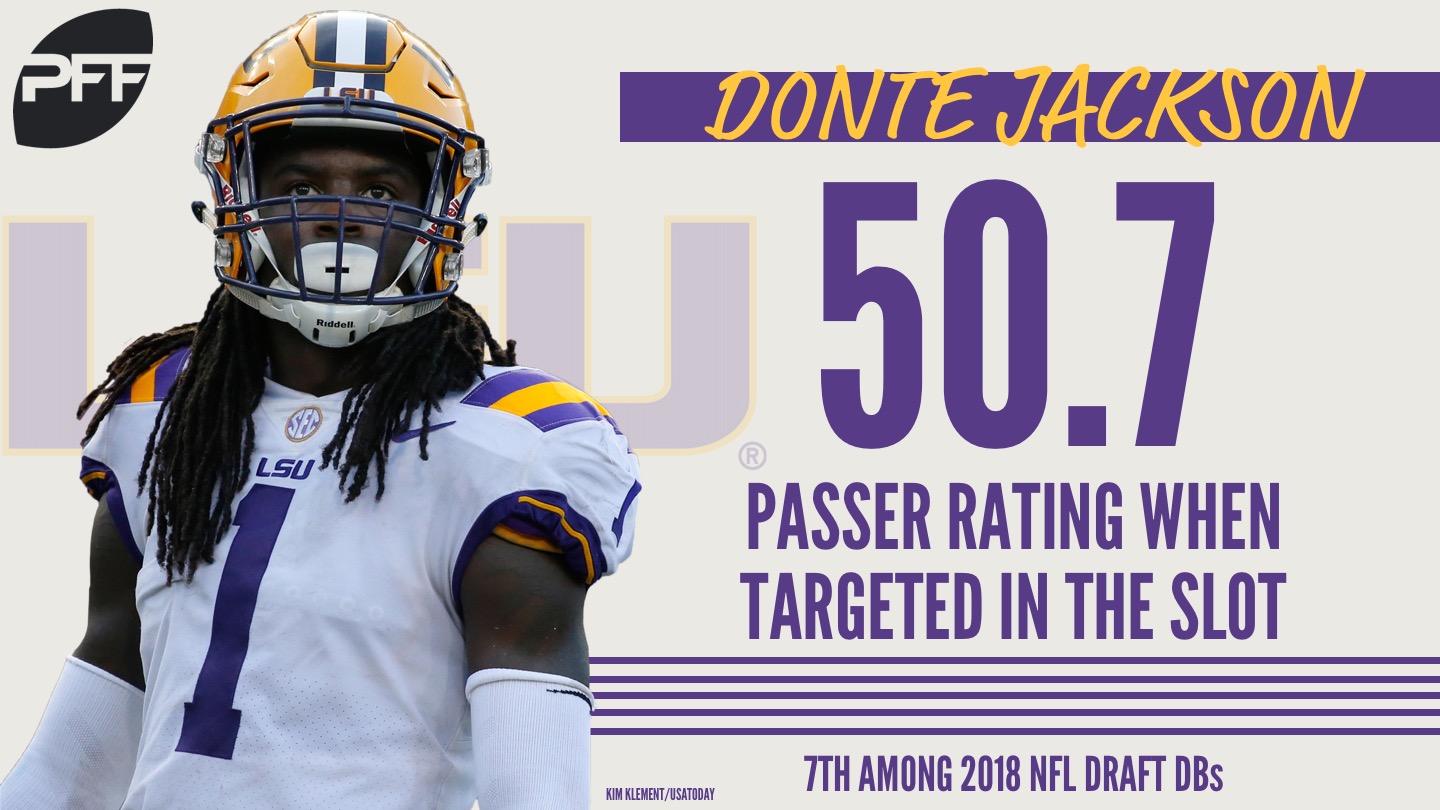 pff safety ratings