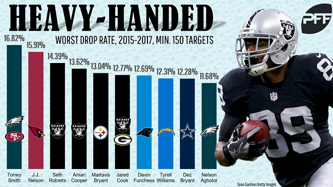 Drops still a problem for Raiders WR Amari Cooper, NFL News, Rankings and  Statistics