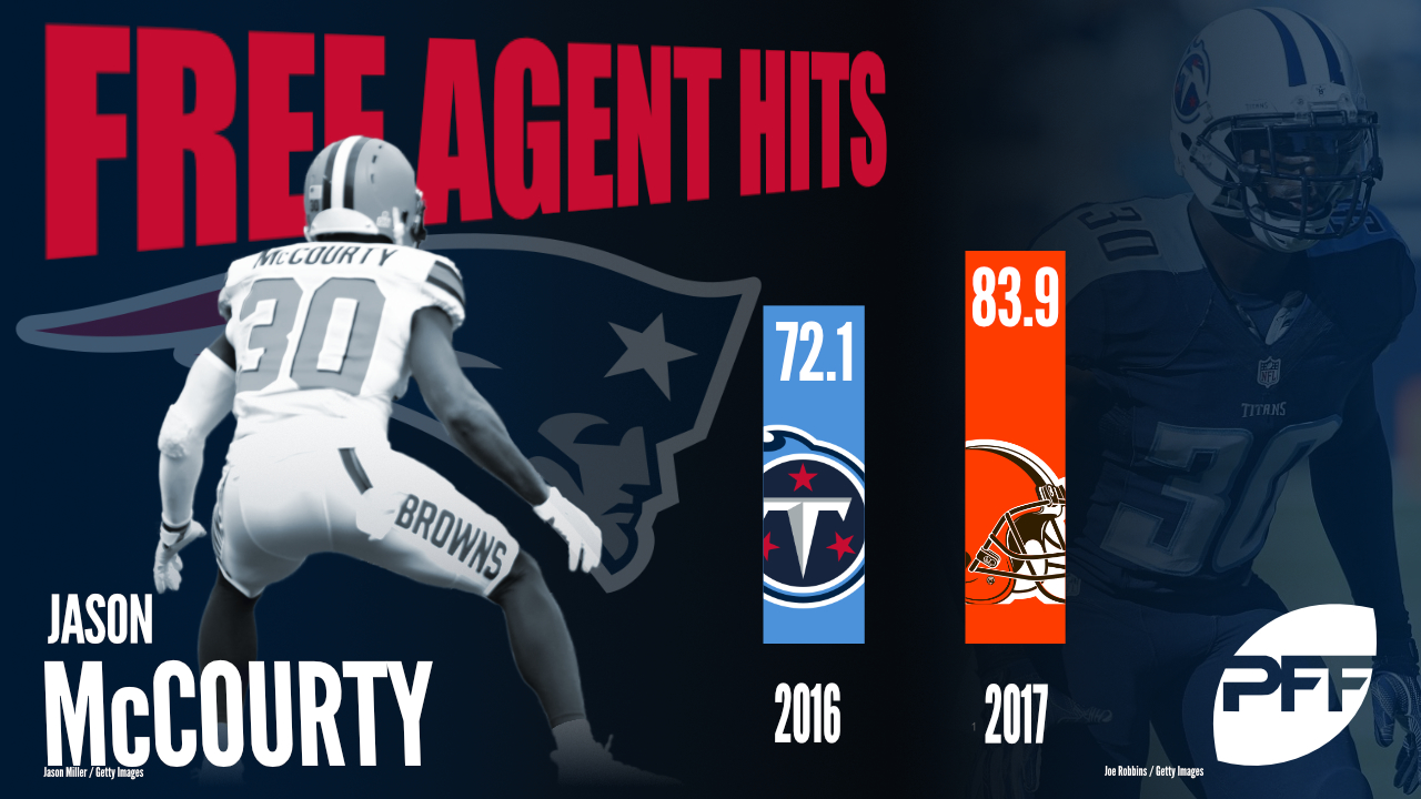 Minnesota Vikings 2018 offseason moves, PFF News & Analysis