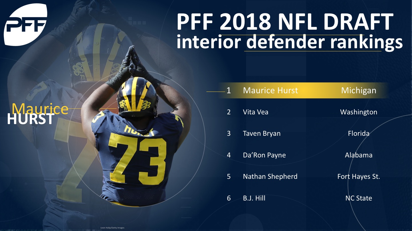 2018 Position Review: Defensive Line