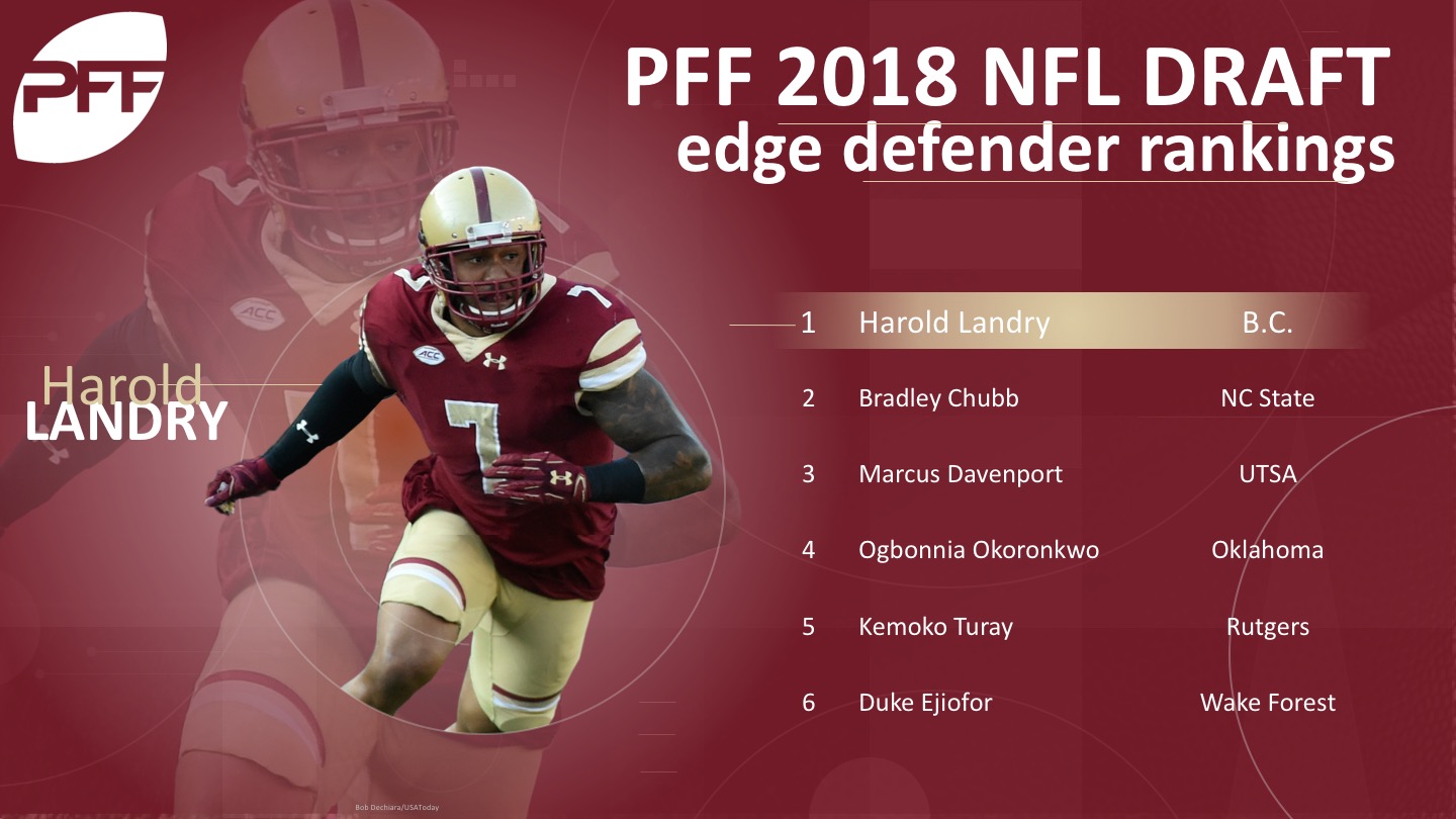 2018 NFL Draft: Harold Landry Scouting Report - Music City Miracles