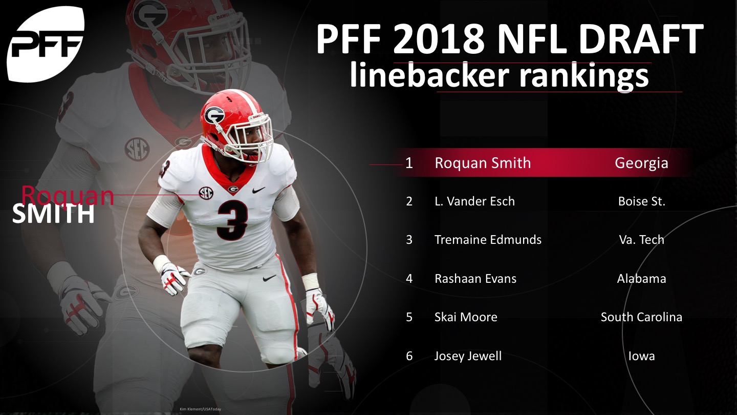 NFL Rookie Watch on X: 2018 LB Draft Class: 8. Roquan Smith: 639 tackles  16. Tremaine Edmunds: 534 tackles 19. Leighton Vander Esch: 425 tackles 22.  Rashaan Evans: 451 tackles 36. Shaquille