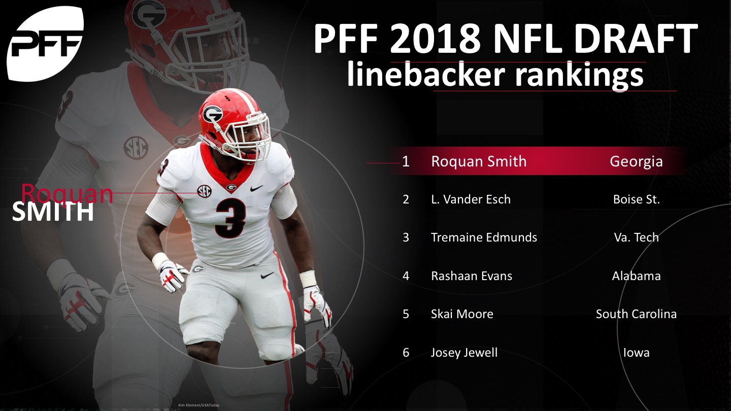 PFF Big Board: Top 250 players for the 2018 NFL Draft