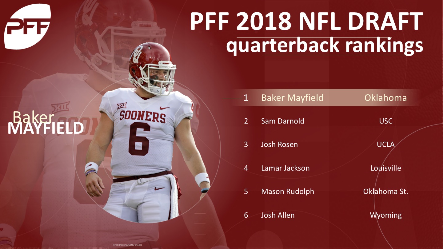 NFL on FOX - What grade would you give the 2018 QB Draft