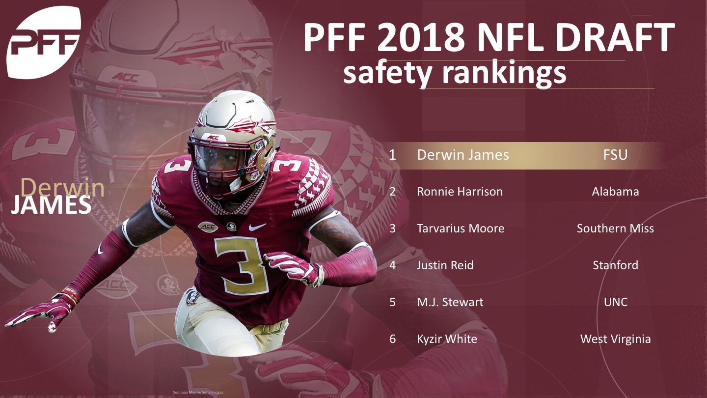 PFF Big Board: Top 250 players for the 2018 NFL Draft