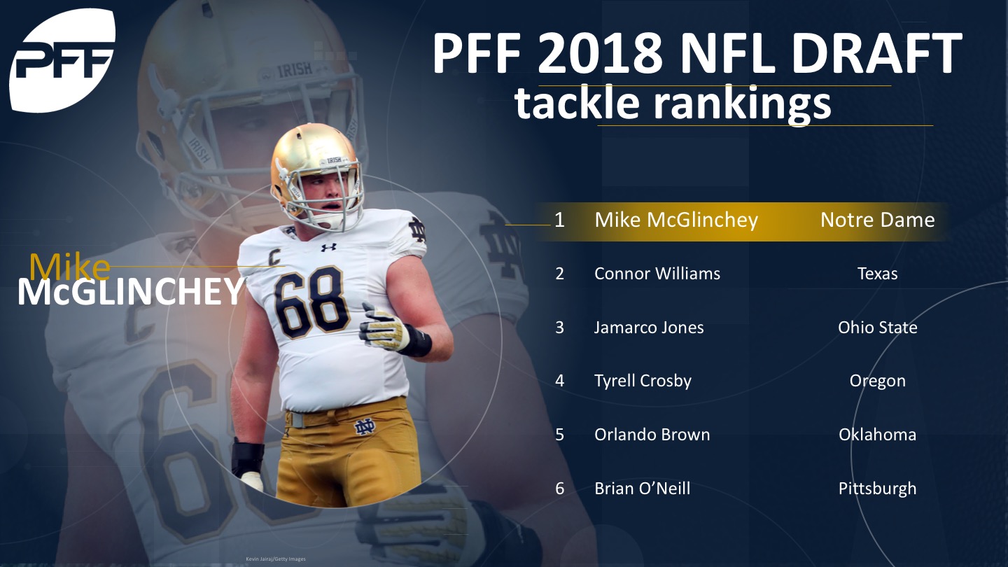 Ranking the OT prospects for the 2018 NFL Draft, NFL Draft