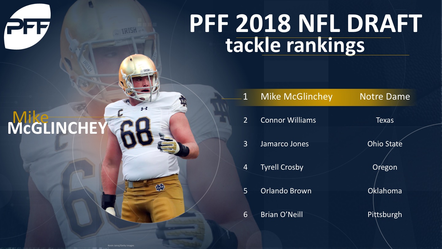 PFF 2018 NFL Draft Recap - Dallas Cowboys, PFF News & Analysis