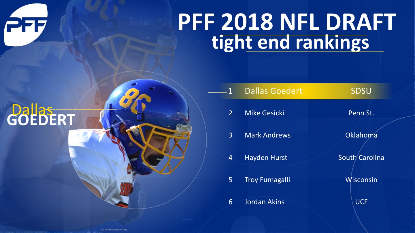 The Seahawks 2018 NFL Draft Class