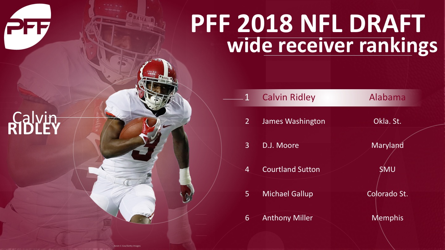 wide receiver pff rankings