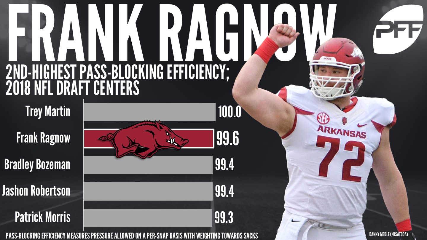 PFF Draft Watch: Frank Ragnow dominant against Texas A&M