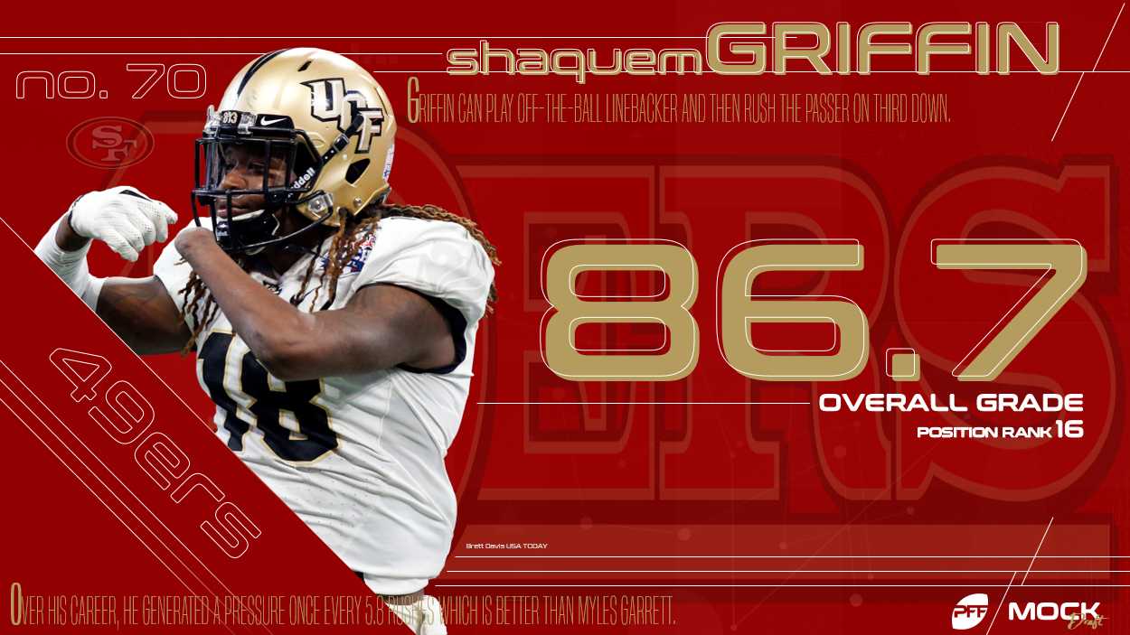 Shaquem Griffin