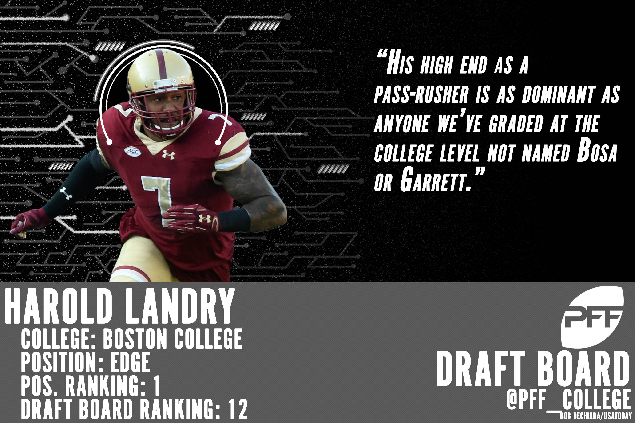 PFF College on X: Top Ranked QBs on PFF's NFL Draft Big Board♨️   / X