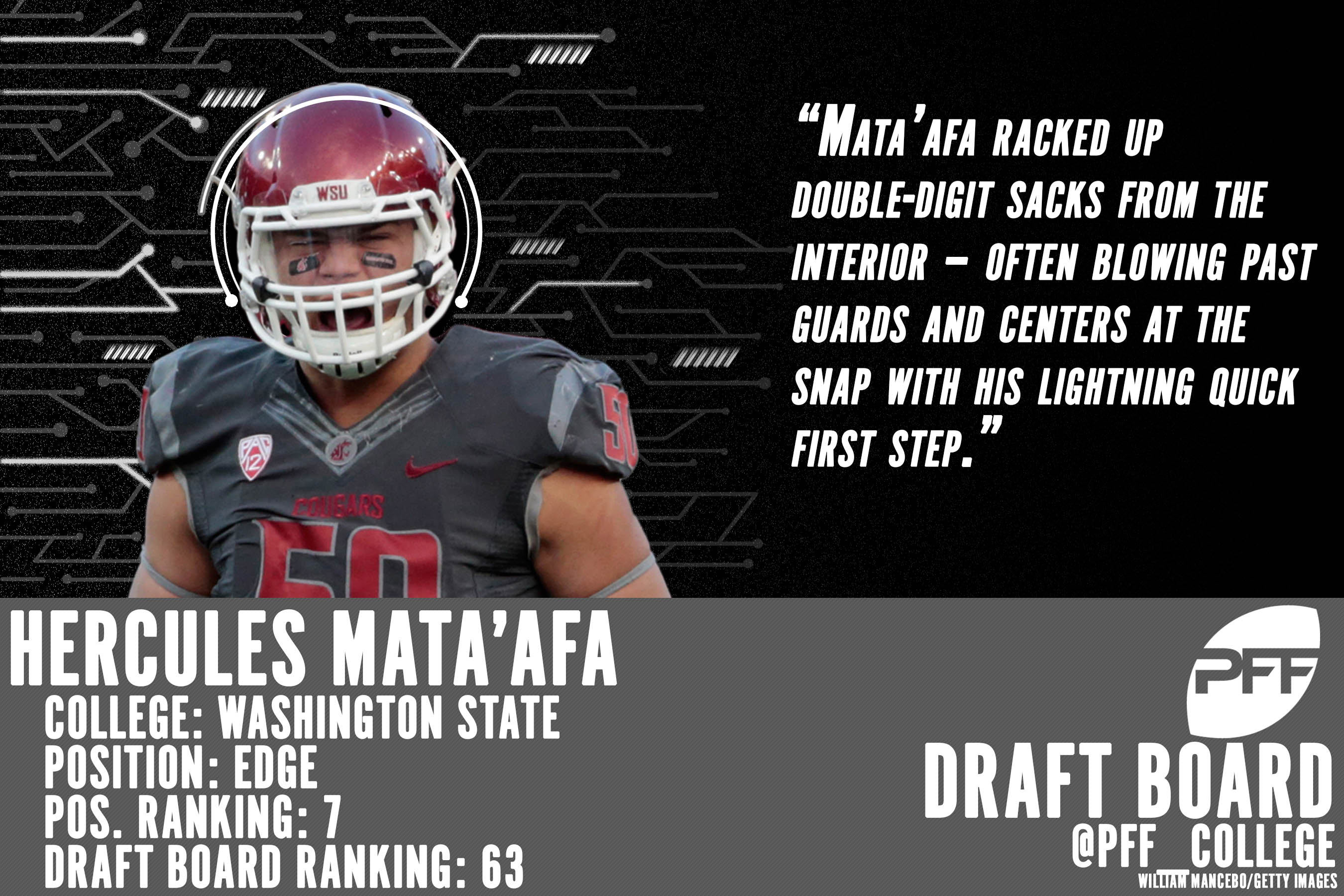 Buccaneers: 2018 Washington State Cougars prospects