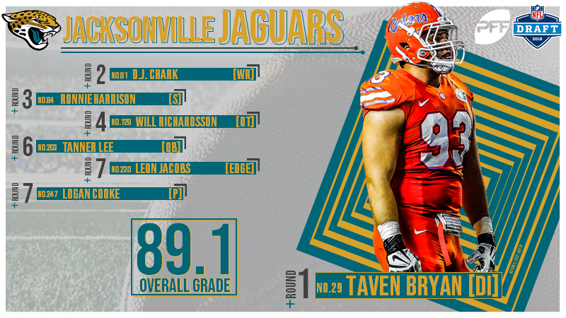 PFF Live - 2018 NFL Draft Analysis 