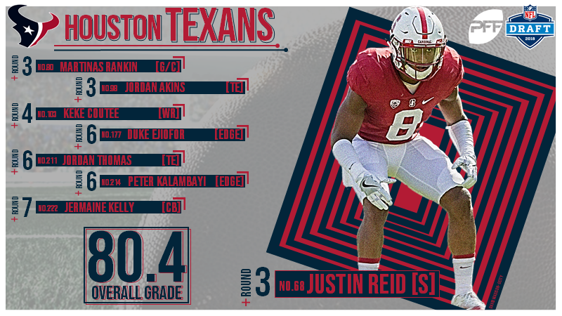 PFF Big Board: Top 250 players for the 2018 NFL Draft, NFL Draft