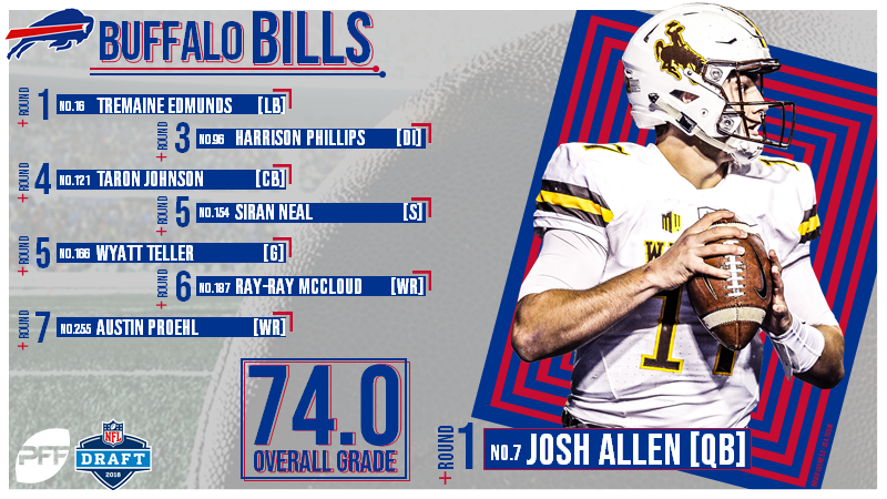 pff draft