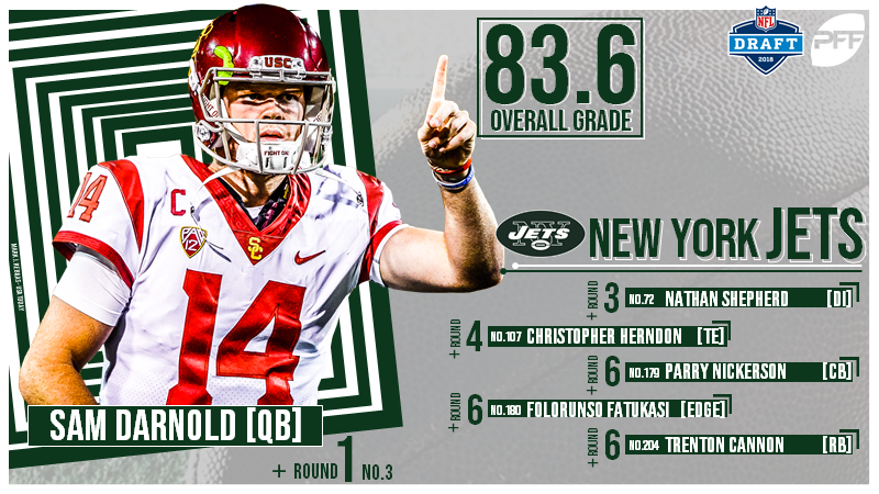 PFF Big Board: Top 250 players for the 2018 NFL Draft, NFL Draft