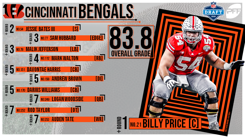 PFF 2018 NFL Draft Recap - Oakland Raiders