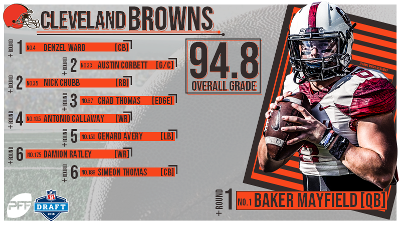 PFF 2018 NFL Draft Recap - Oakland Raiders