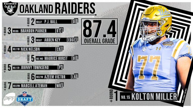 All 32 NFL Team's 2018 NFL Draft Grades