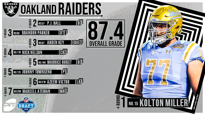 PFF on X: .@PFF_Sam ranks the top RB prospects for the 2018 NFL Draft 