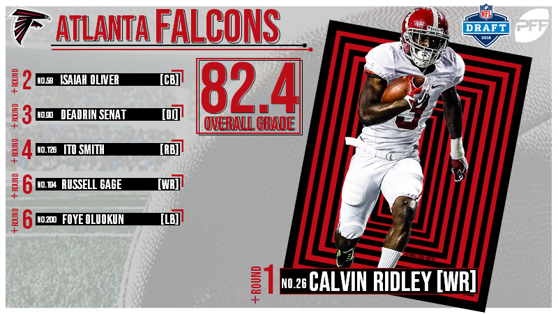 PFF Big Board: Top 250 players for the 2018 NFL Draft