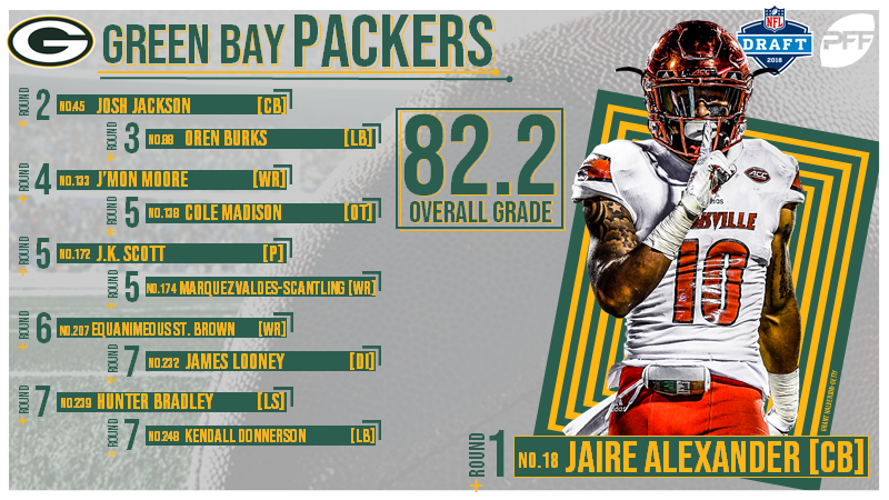 PFF 2018 NFL Draft Recap - Oakland Raiders