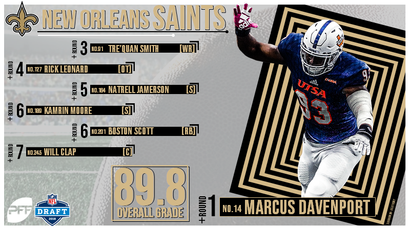 PFF Big Board: Top 250 players for the 2018 NFL Draft