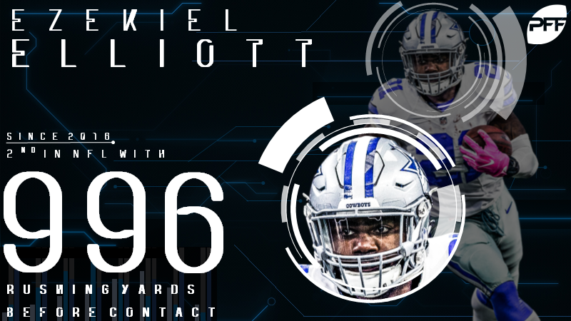 Ezekiel Elliott